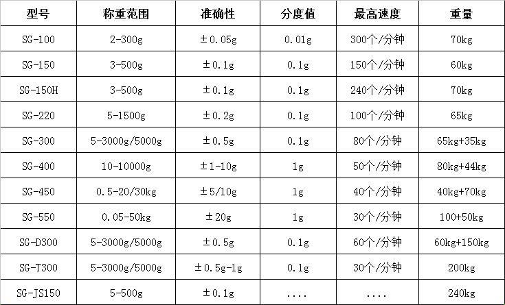 自動稱重分選機